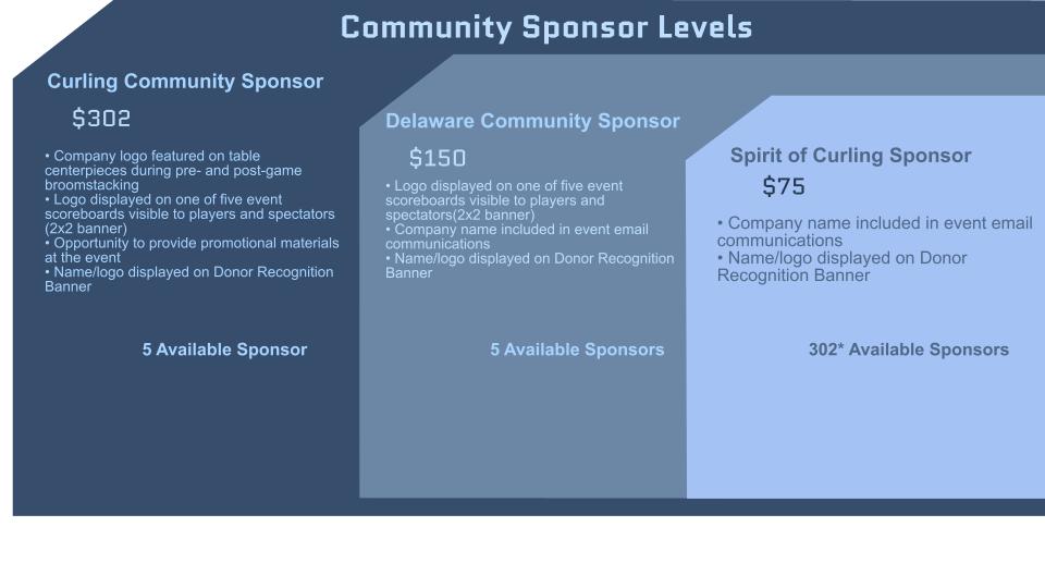 Sponsor Levels (1)